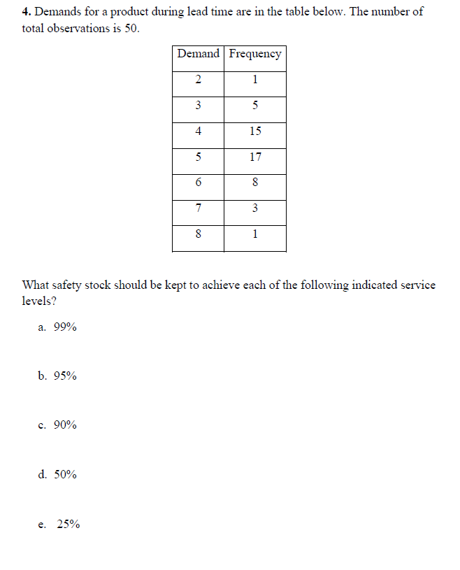 4. Demands for a product during lead time are in
