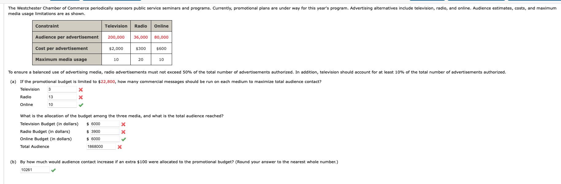 The Westchester Chamber of Commerce periodically