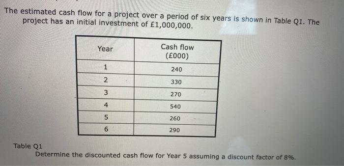 The estimated cash flow for a project over a