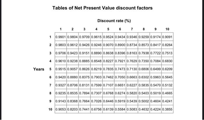 The estimated cash flow for a project over a