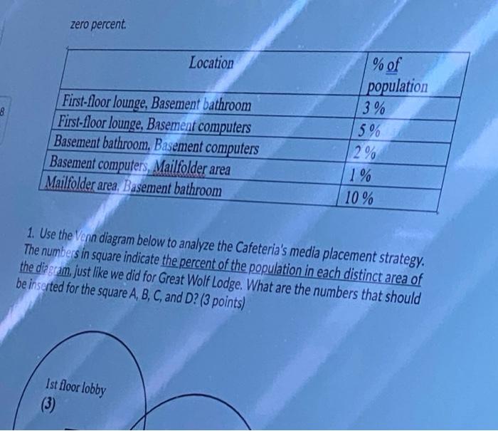 You have been asked to help the Asper School