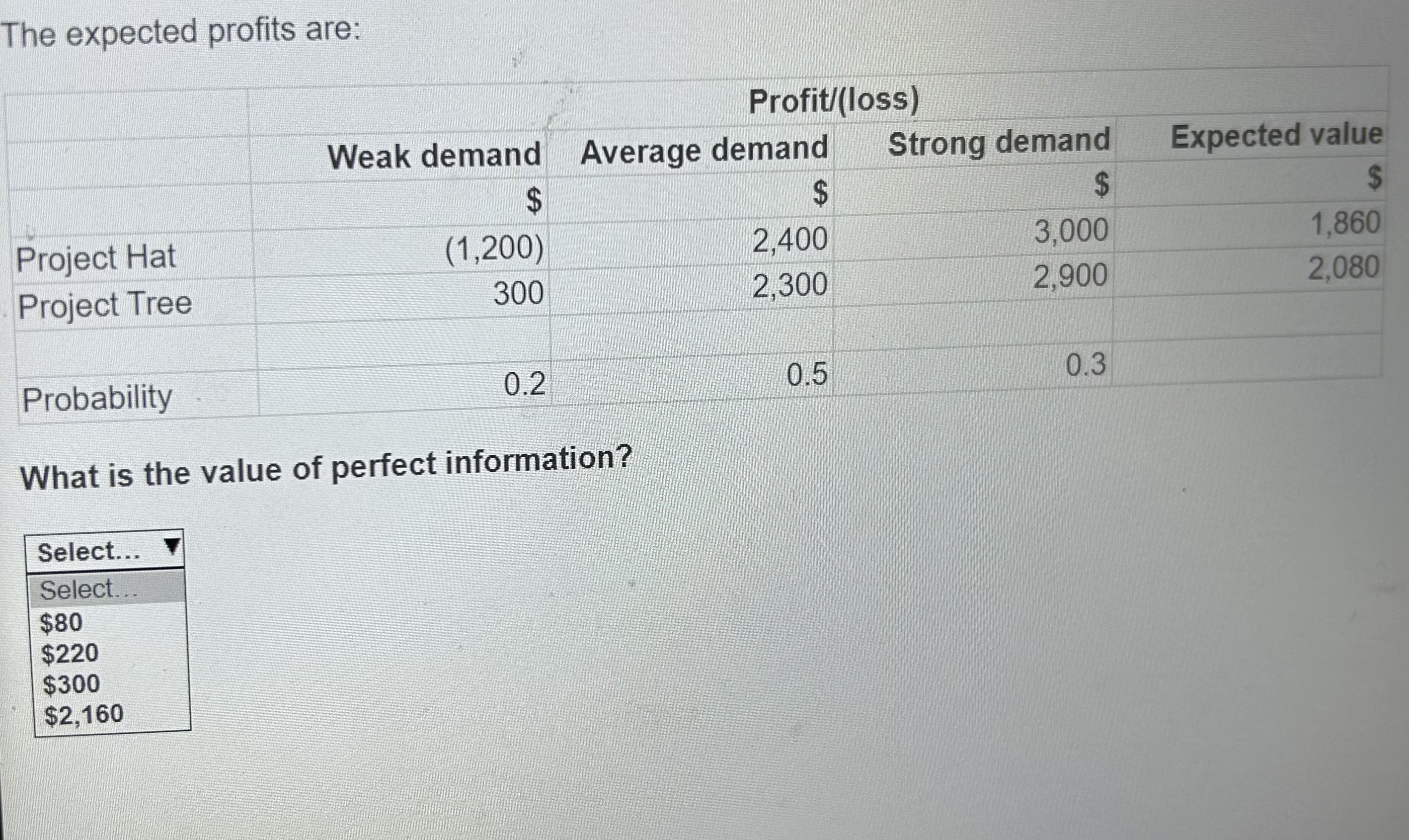 The expected profits are: \ table [ [ , , Profit