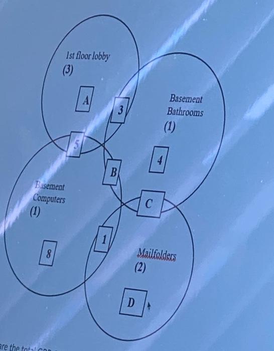 You have been asked to help the Asper School