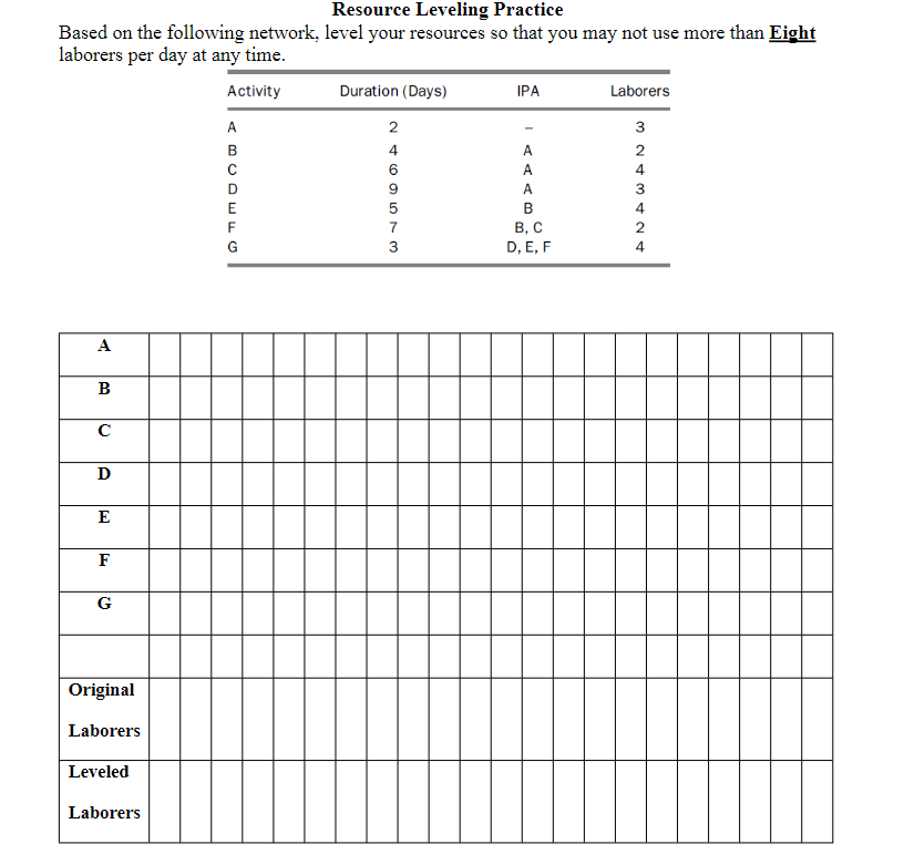 Resource Leveling Practice Based on the following