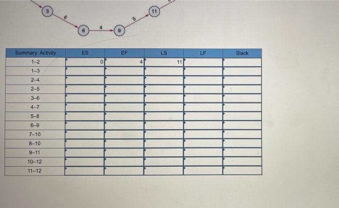 Problem 17-5 (Static) For each of the problems