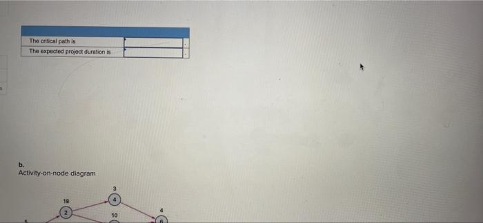 Problem 17-5 (Static) For each of the problems