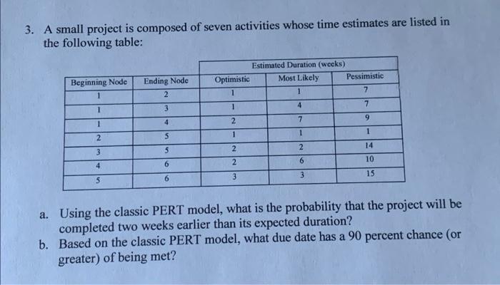 3. A small project is composed of seven