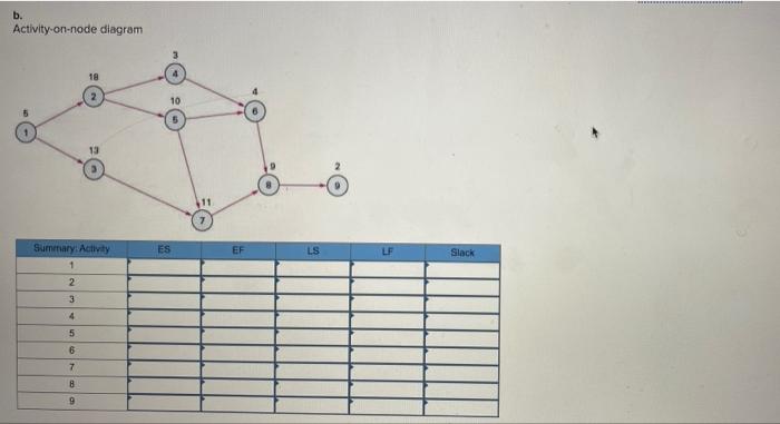 Problem 17-5 (Static) For each of the problems