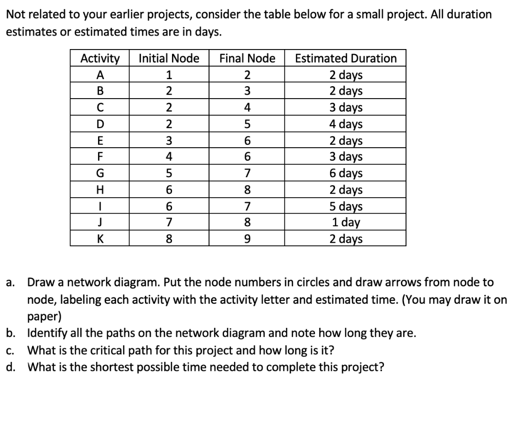 Not related to your earlier projects, consider