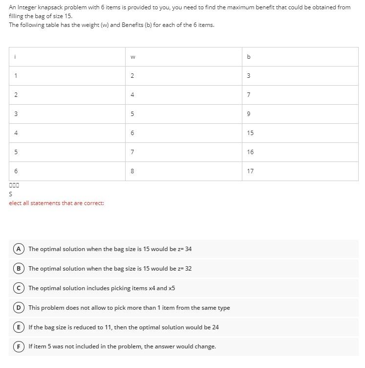 An Integer knapsack problem with 6 items is