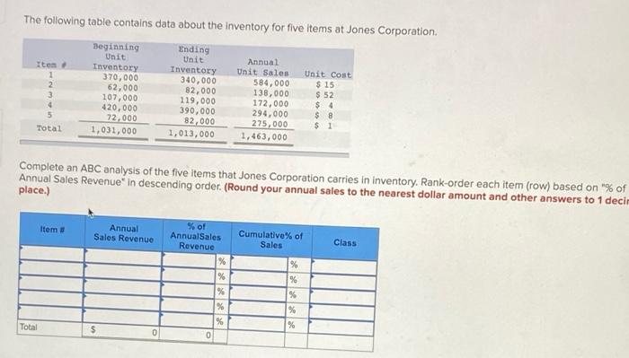 The following table contains data about the