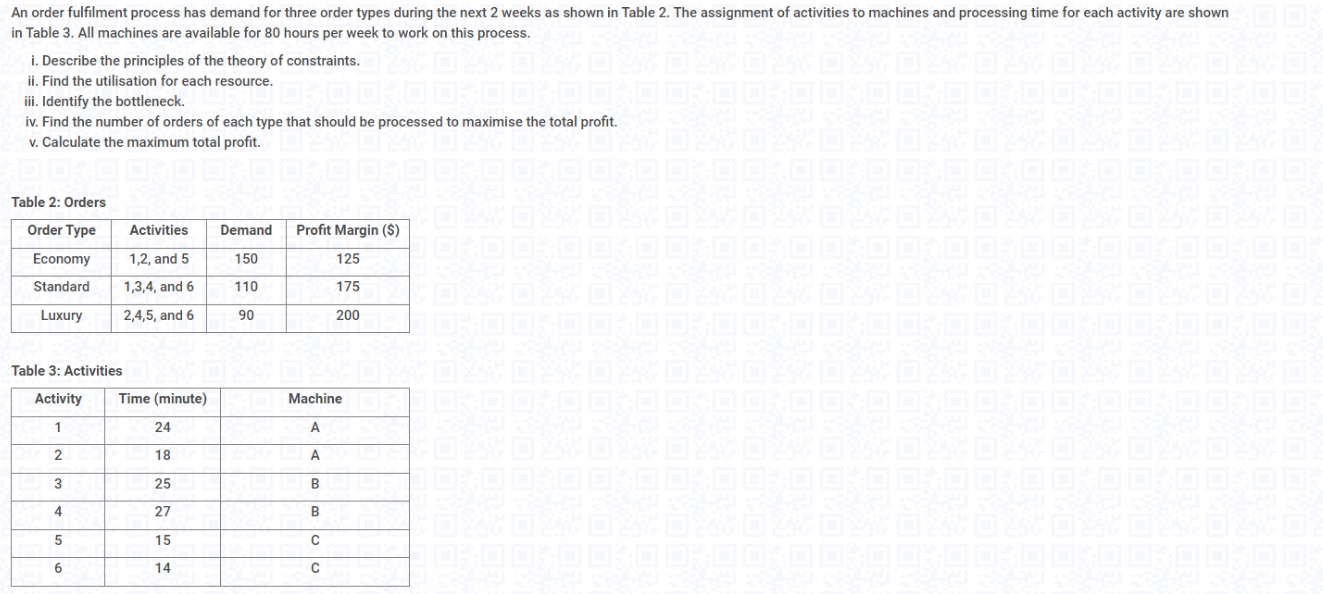 An order fulfilment process has demand for three