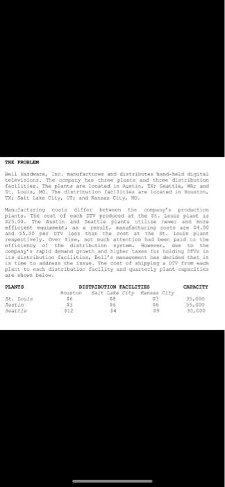 Please answer in MS Excel's SOLVER, thank you!