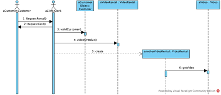 Using Visual Paradigm, draw a class diagram that