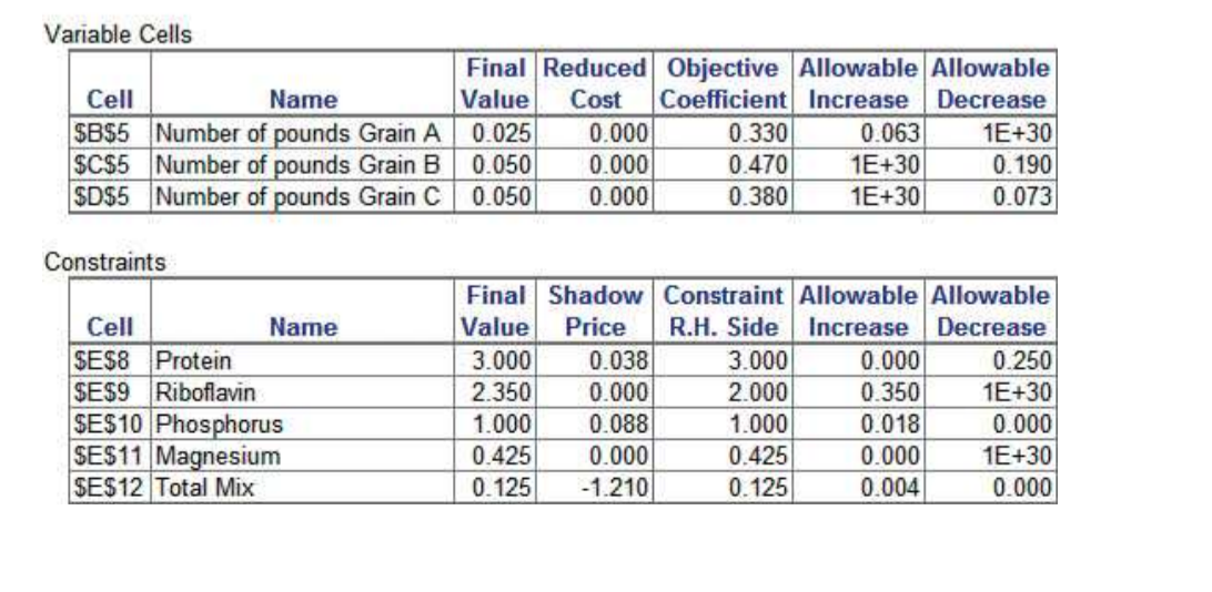Please answer 4-15 and explain how you got your