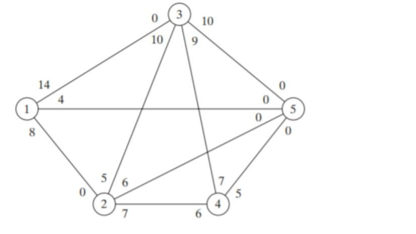 Find the maximum flow from node 1 to node 5 (no