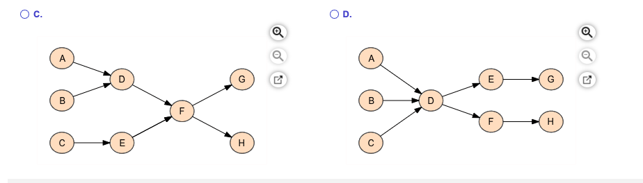 Consider the following project activities.
