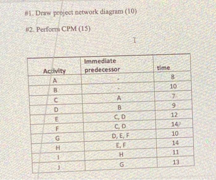#1. Draw project network diagram (10) #2. Perform