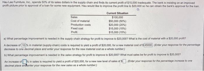 Hau Lee Furniture, Inc., spends 50% of its sales