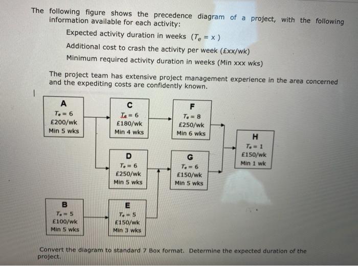 The following figure shows the precedence diagram