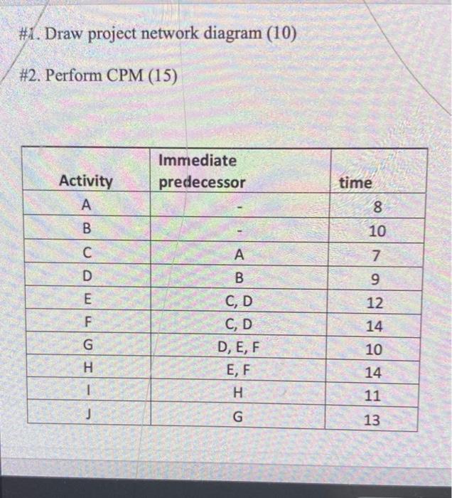 #1. Draw project network diagram (10) #2. Perform