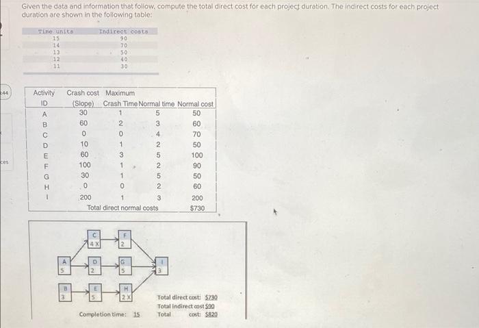 need help pleaseeee Given the data and