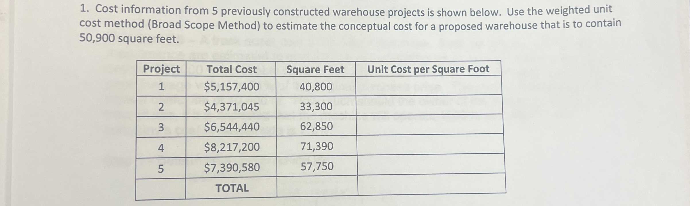 Cost information from 5 previously constructed