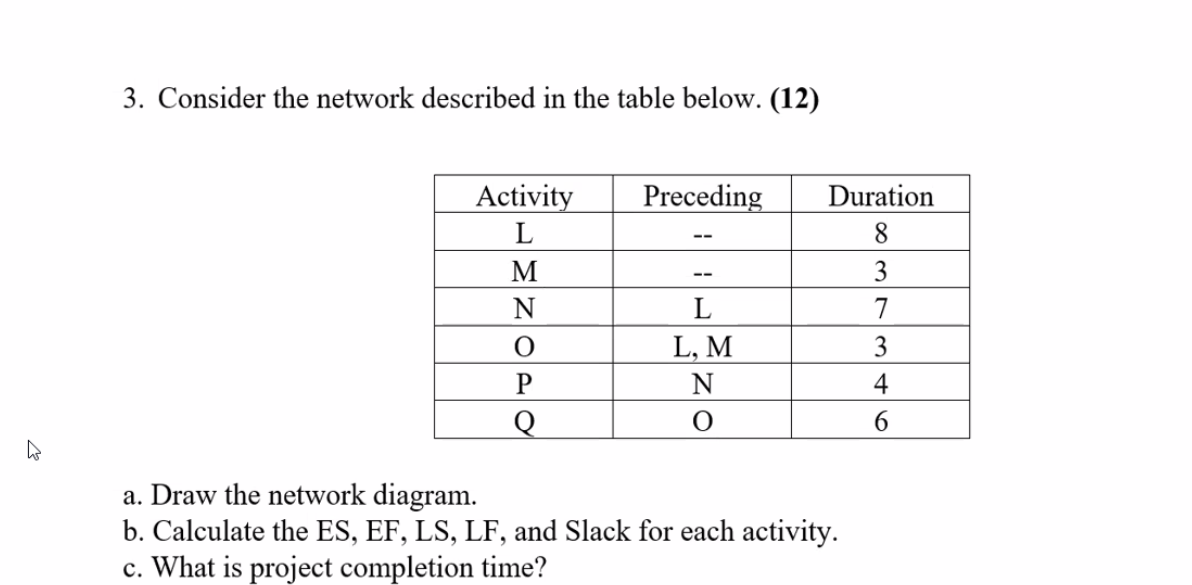 3. Consider the network described in the table