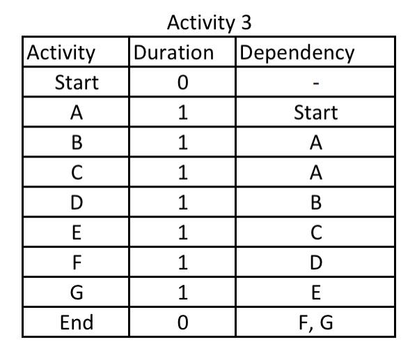 project management 485 - information logistic
