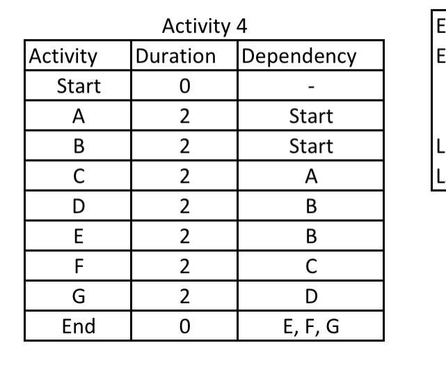 project management 485 - information logistic