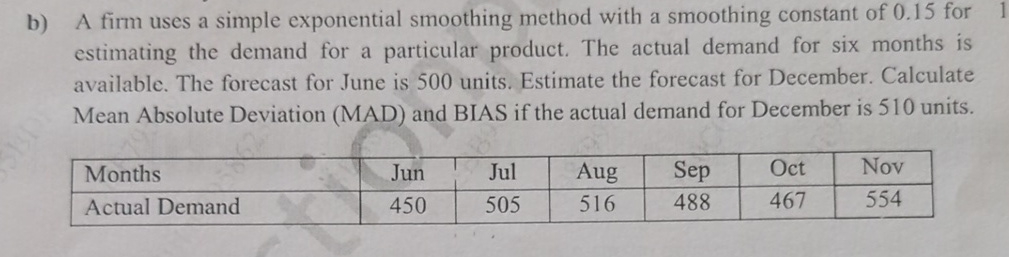 A firm uses a simple exponential smoothing method