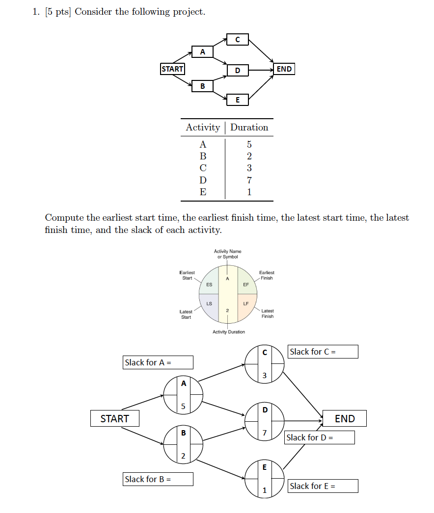 1. [5 pts) Consider the following project. A