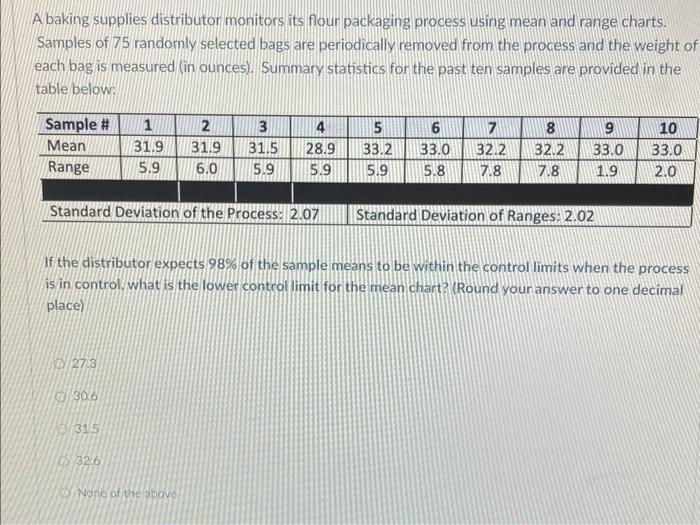 A baking supplies distributor monitors its flour