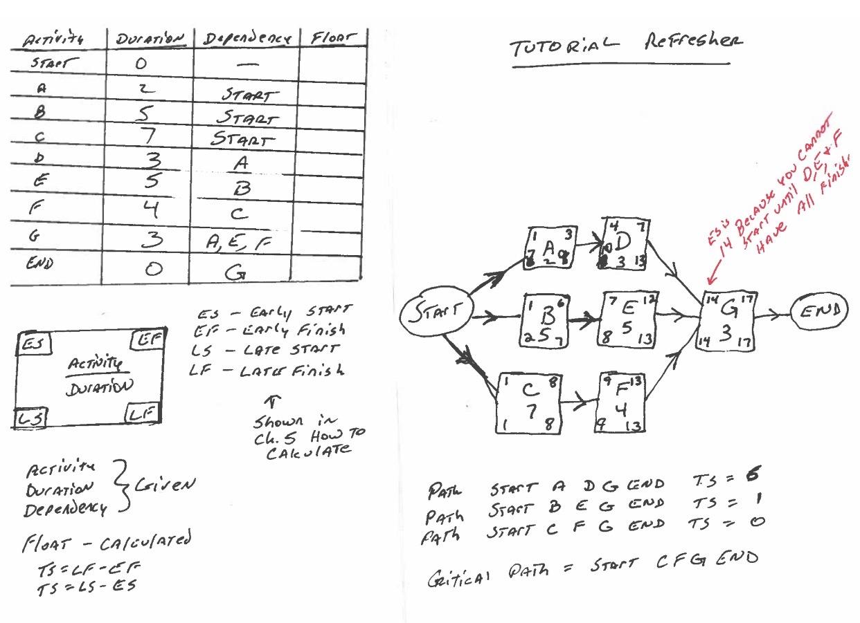 project management 485 - information logistic