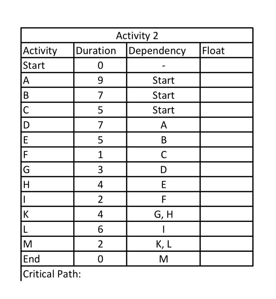 project management 485 - information logistic
