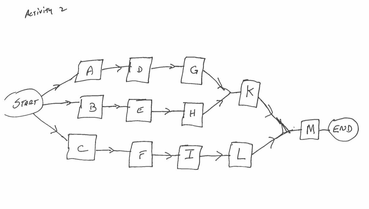 project management 485 - information logistic