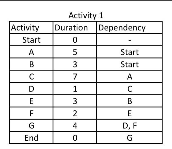 project management 485 - information logistic