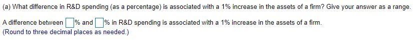 Assets R&D Log Assets Log R&D Log 10 Assets Log