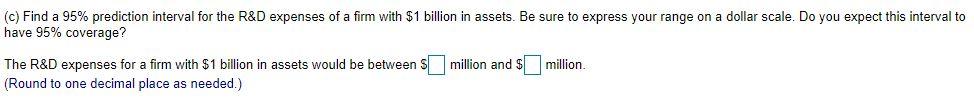 Assets R&D Log Assets Log R&D Log 10 Assets Log