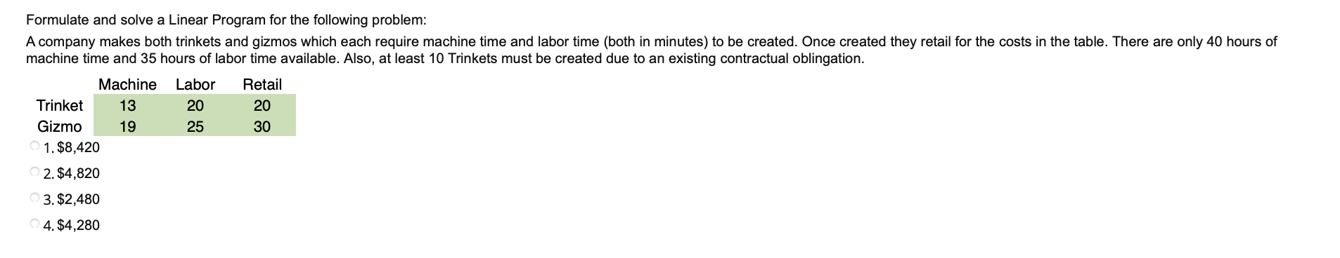 Formulate and solve a Linear Program for the