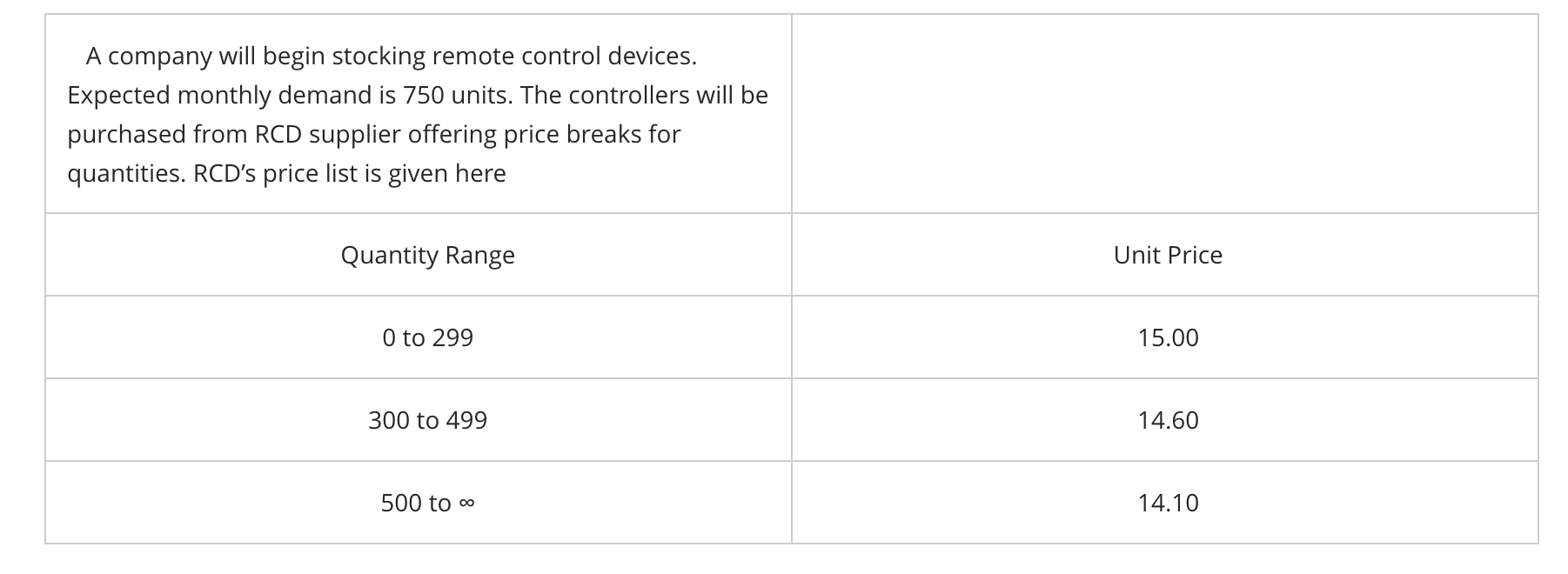 A company will begin stocking remote control