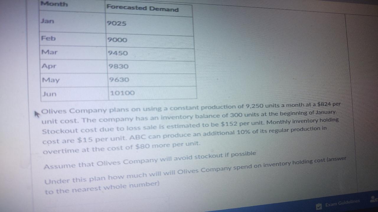 Month Forecasted Demand Jan 9025 Feb 9000 Mar