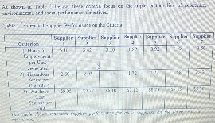 need a solver model and answers to question 1