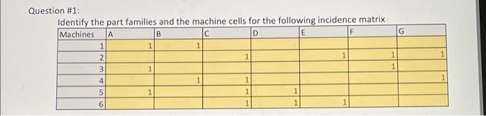 B F G 1 1 Question #1: Identify the part families