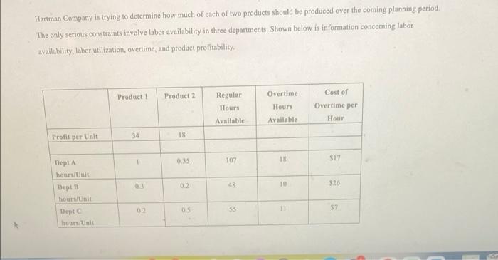 Hartman Company is trying to determine how much