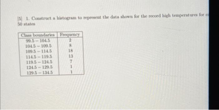 15) 1. Construct a histogram to represent the