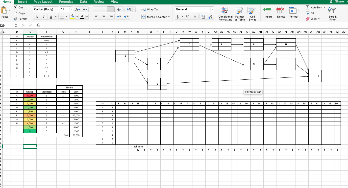 1)Use the least cost method and reduce the