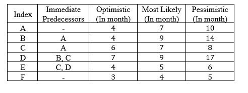 Index Immediate Predecessors Optimistic (In
