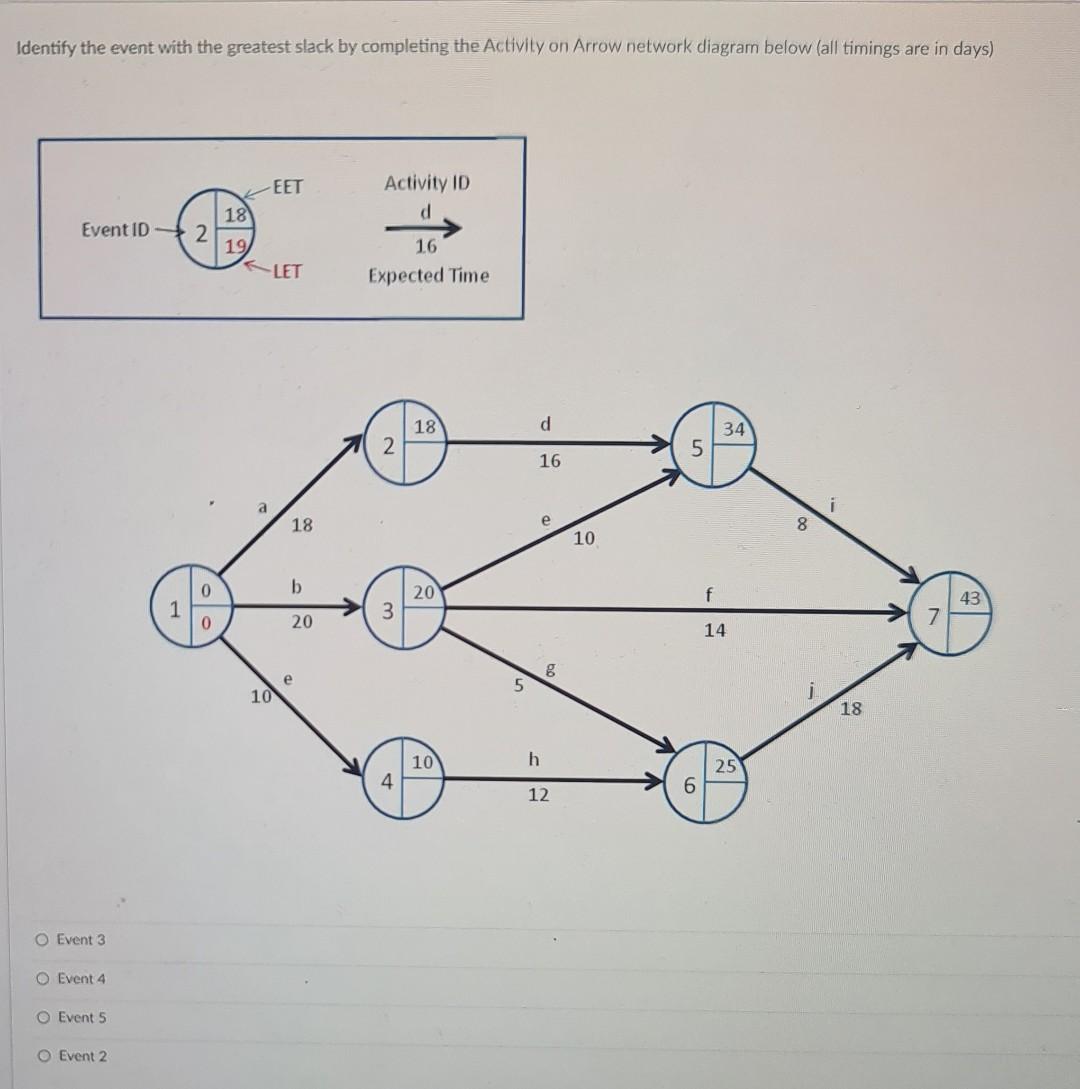 *Please answer within 30mins* Identify the event