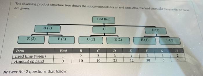 The following product structure tree shows the
